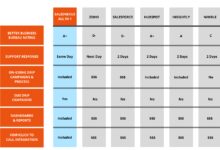 CRM software