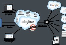 salesforce vs hubspot