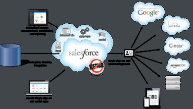salesforce vs hubspot